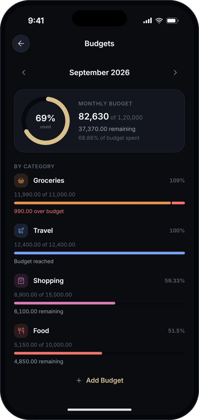 Budgets screen, 69% of the September budget used
